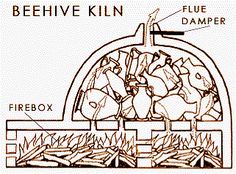 beehive kiln