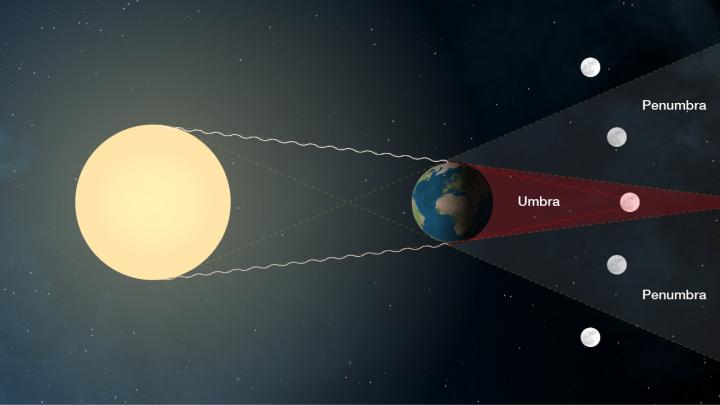 copyright NASA